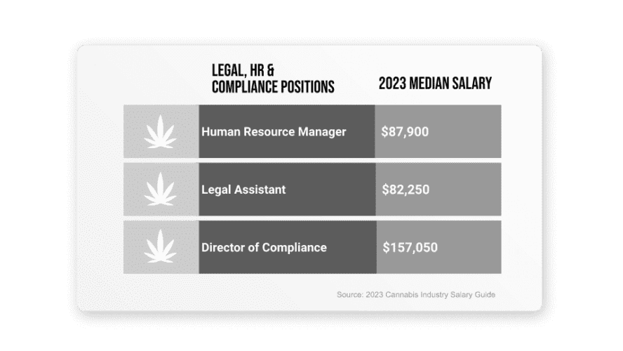 Salary Section-compliance